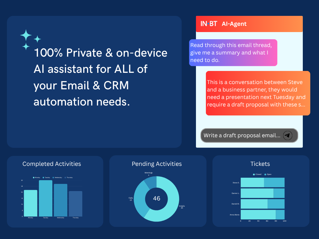 INBT AI Assistant, AI Chat, Completed activities, Pending activities and ticket dashboard.